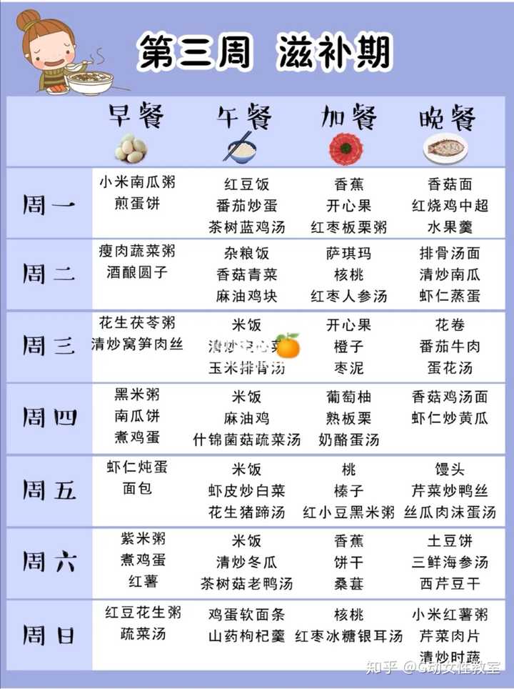 月子餐吃什么相对科学 知乎