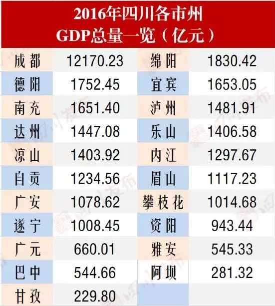 四川gdp排行_2018上半年GDP排名出炉 四川 湖北 上海等11地跻身 万亿俱乐部