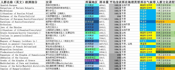 男性 身長 人 韓国 平均