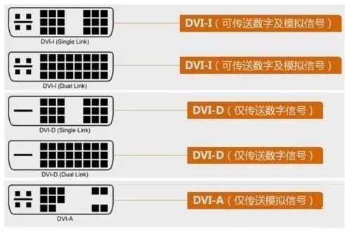 显示器的 VGA、HDMI、DVI 和 DisplayPort 接口有什么区别？ - 知乎