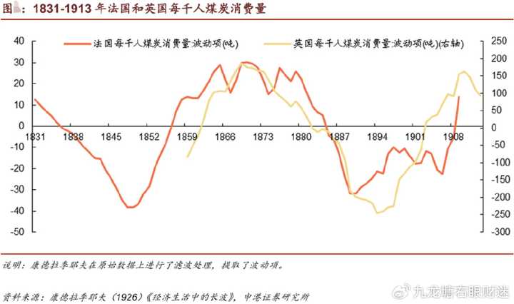 现在处于康波周期哪个阶段？ - 知乎
