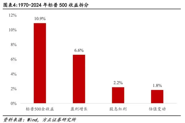 美国启动「特朗普账户」让儿童自出生起成股民，这项金融实验会引发哪些讨论？