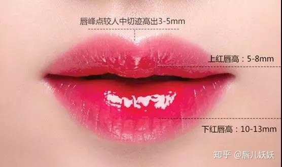 大家觉得嘴唇厚好看吗 知乎