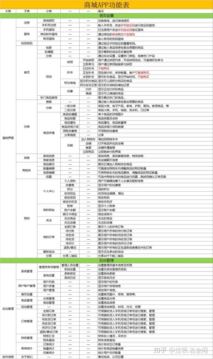 制作一个App需要投入多少资金？