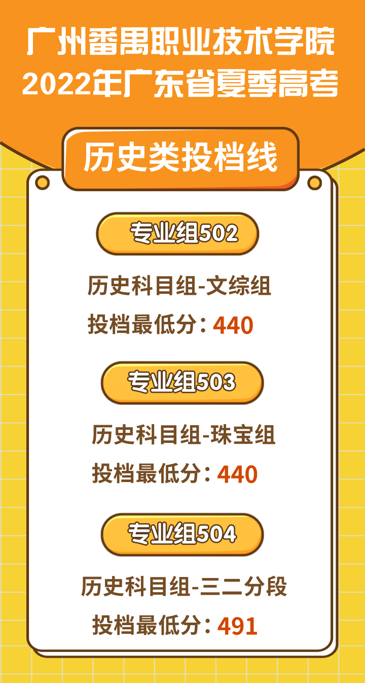 安徽职业技术学院汽车工程学院_2024年安徽汽车职业技术学院录取分数线及要求_安徽汽车职业学院学费