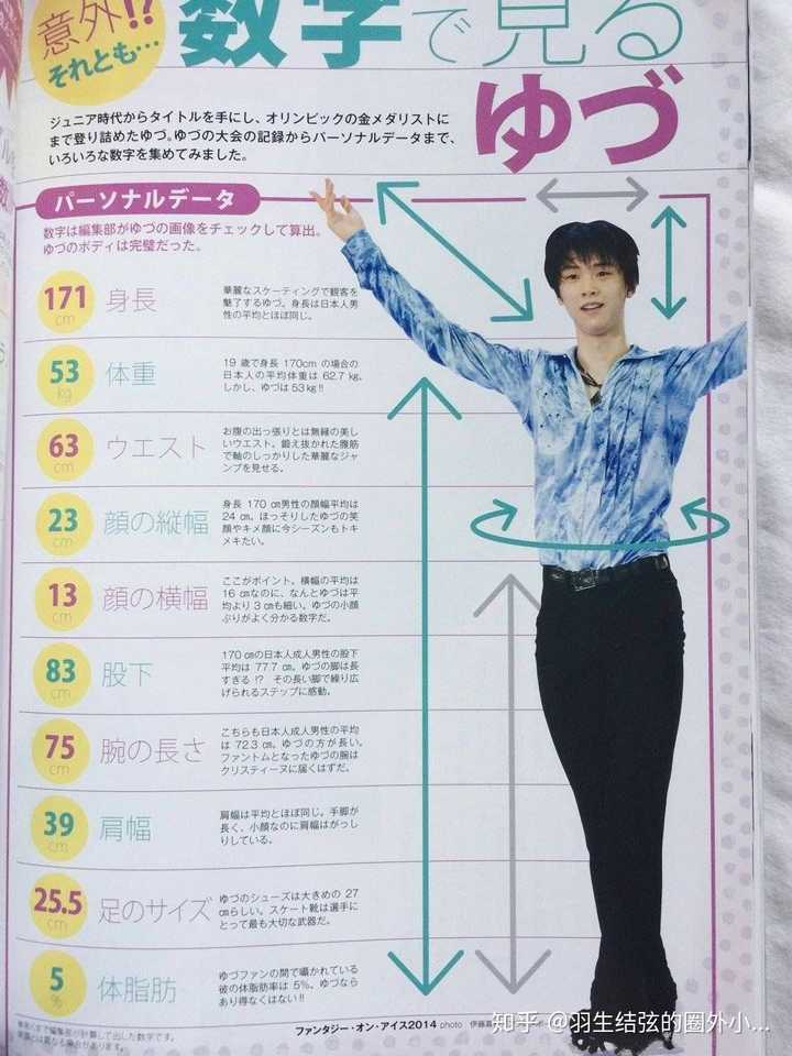 羽生结弦肩宽大概多少 知乎 羽生结弦肩宽大概多少 知乎