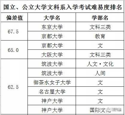 日本读研文科哪些专业和学校比较强 知乎