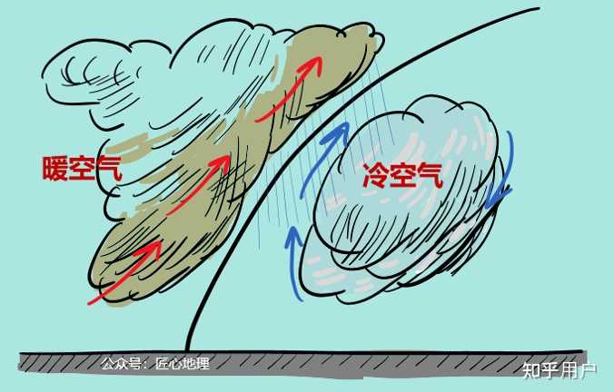 常识积累:四大降水类型及成因是什么? - 知乎