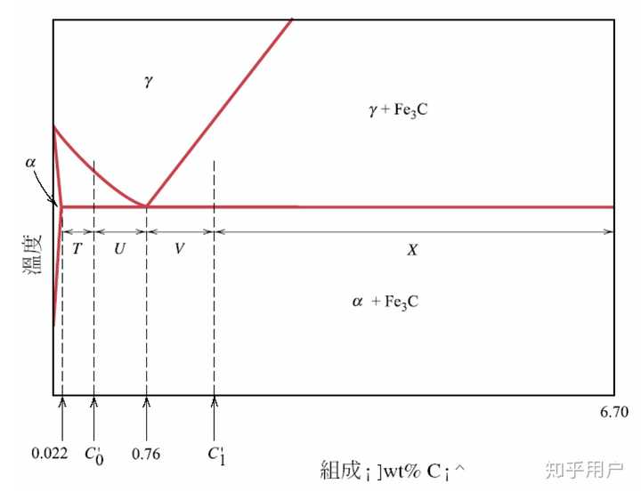 物理化学,如何顺利的画出相图? - 知乎