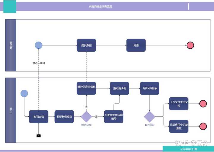 Mac 上最好用的流程图软件是什么 知乎