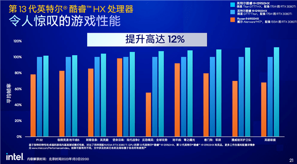 如何从众多的Intel 13 代酷睿处理器笔记本中，精准命中适合自己的那一