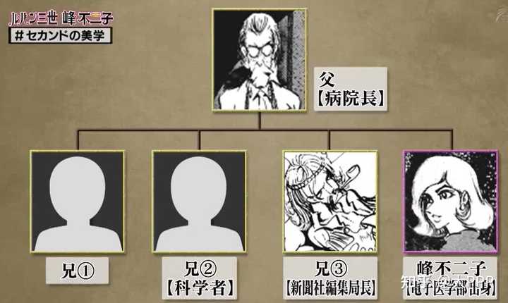 峰不二子和多少人上过 峰不二子和多少人上过