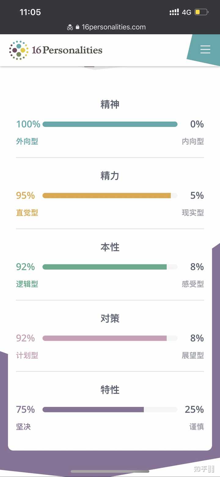 Entj为什么不容易找对象 知乎