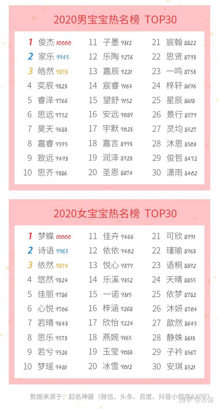 梓 不是很多时候都当棺材讲嘛 为何有那么多父母拿这个起名字 知乎 梓 不是很多时候都当棺材讲嘛 为何有那么多父母拿这个起名字 知乎