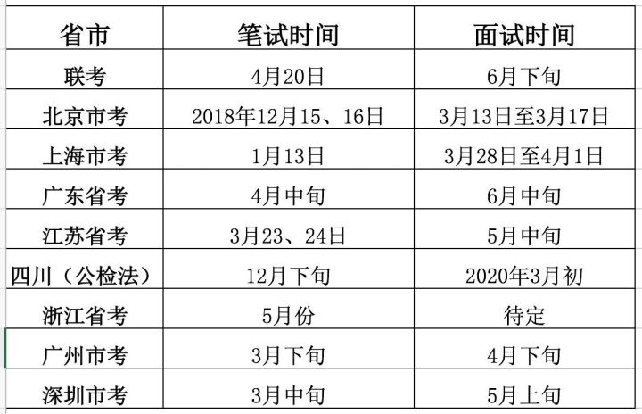 对公务员的考试一无所知 该怎样准备 知乎