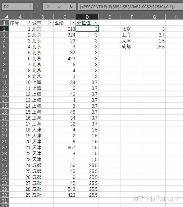 Excel 怎么分组求分位数? - 知乎