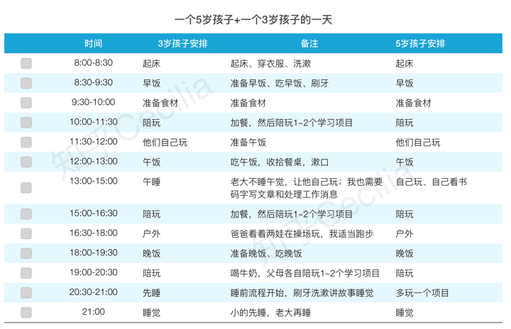 怎样合理安排一个3岁孩子的一天 做到玩和学兼顾 知乎