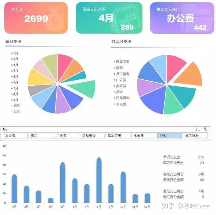 你见过最漂亮的 excel 表格什么样？