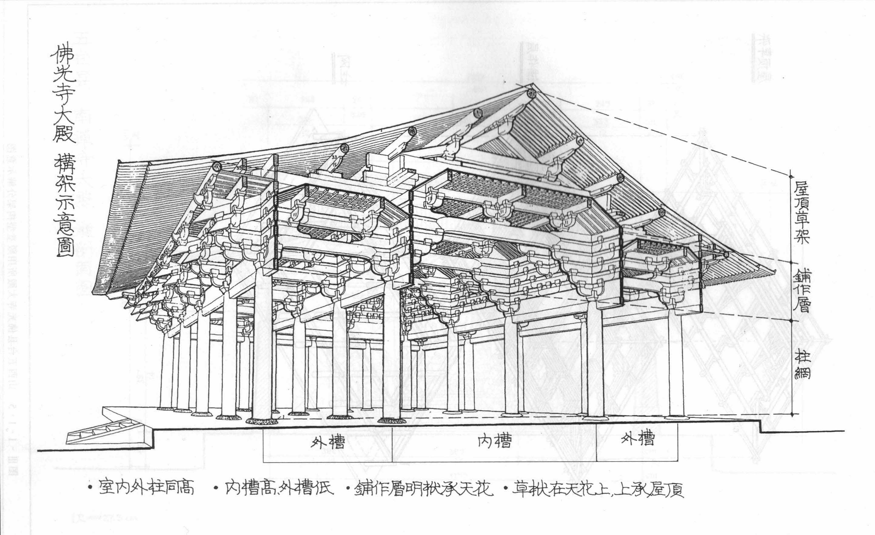 建筑学