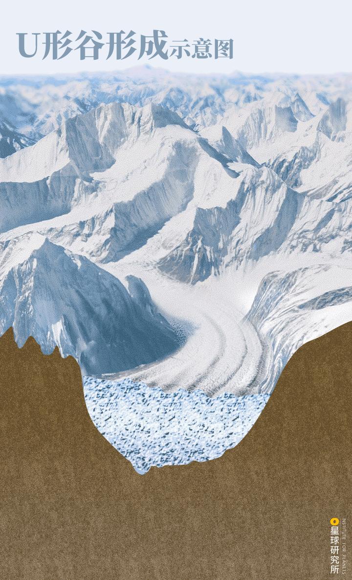 冰川u型谷图片