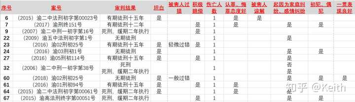 吴谢宇弑母案会被怎么判刑 有多大可能会判死刑 知乎