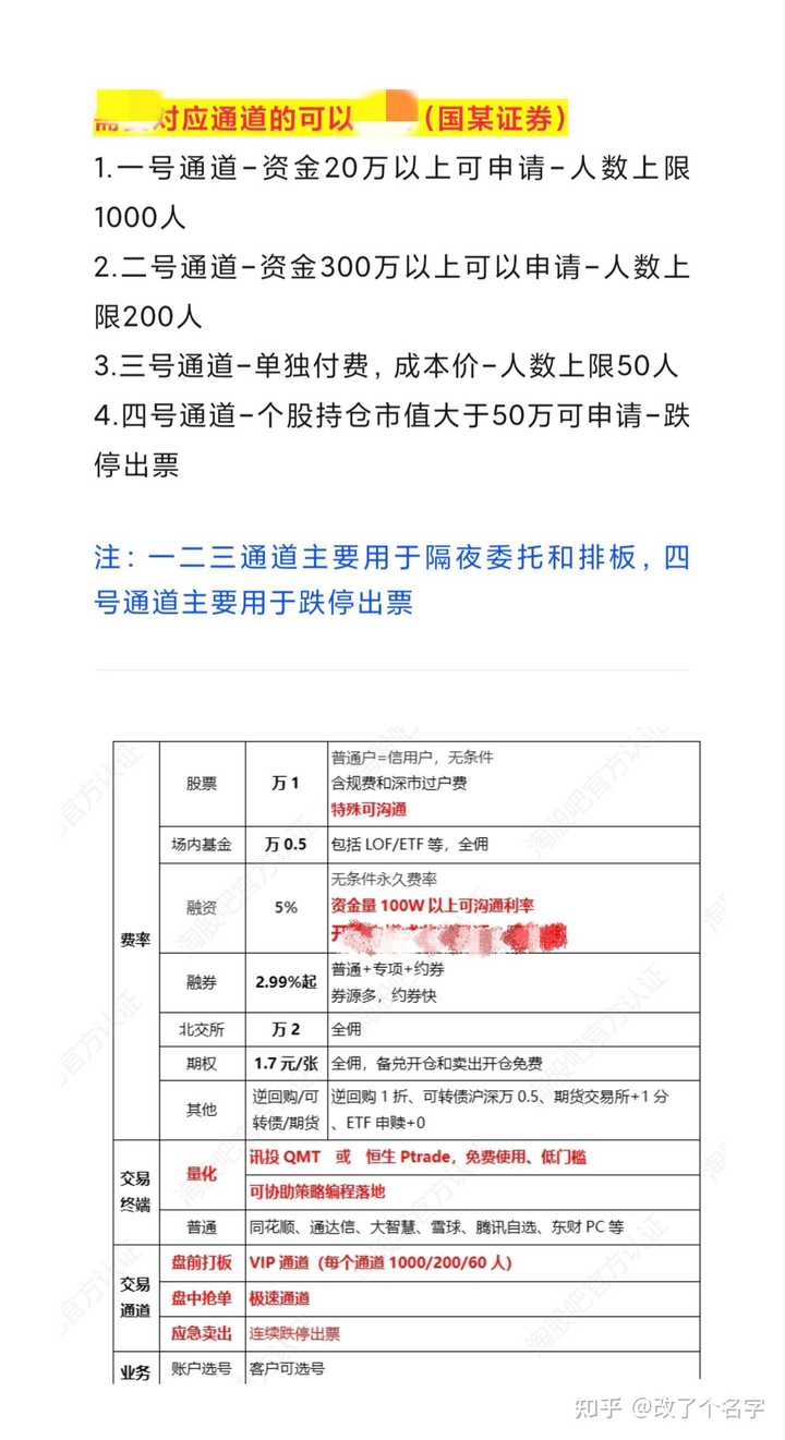 股票在9:25－9:30挂跌停价卖出是不是以开盘价卖出？ - 知乎