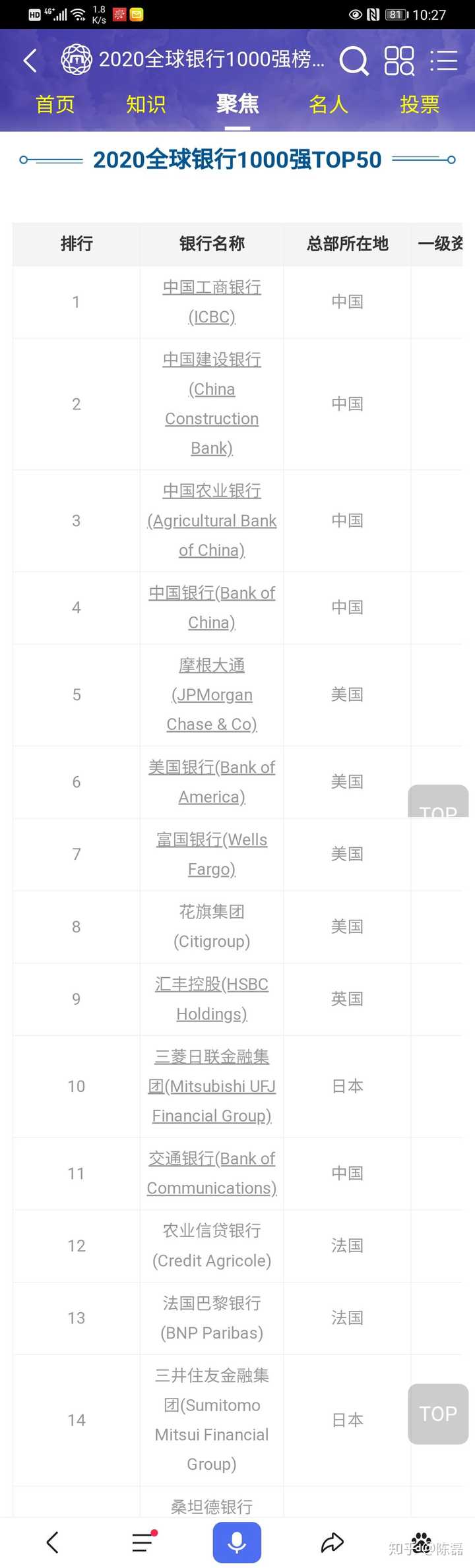 国有四大银行中如果有一家要倒闭，政府是否会出手拯救？ - 知乎