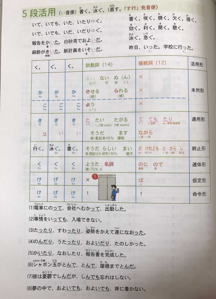 自学日语 从零基础到jlpt N2 水平需要多久 知乎