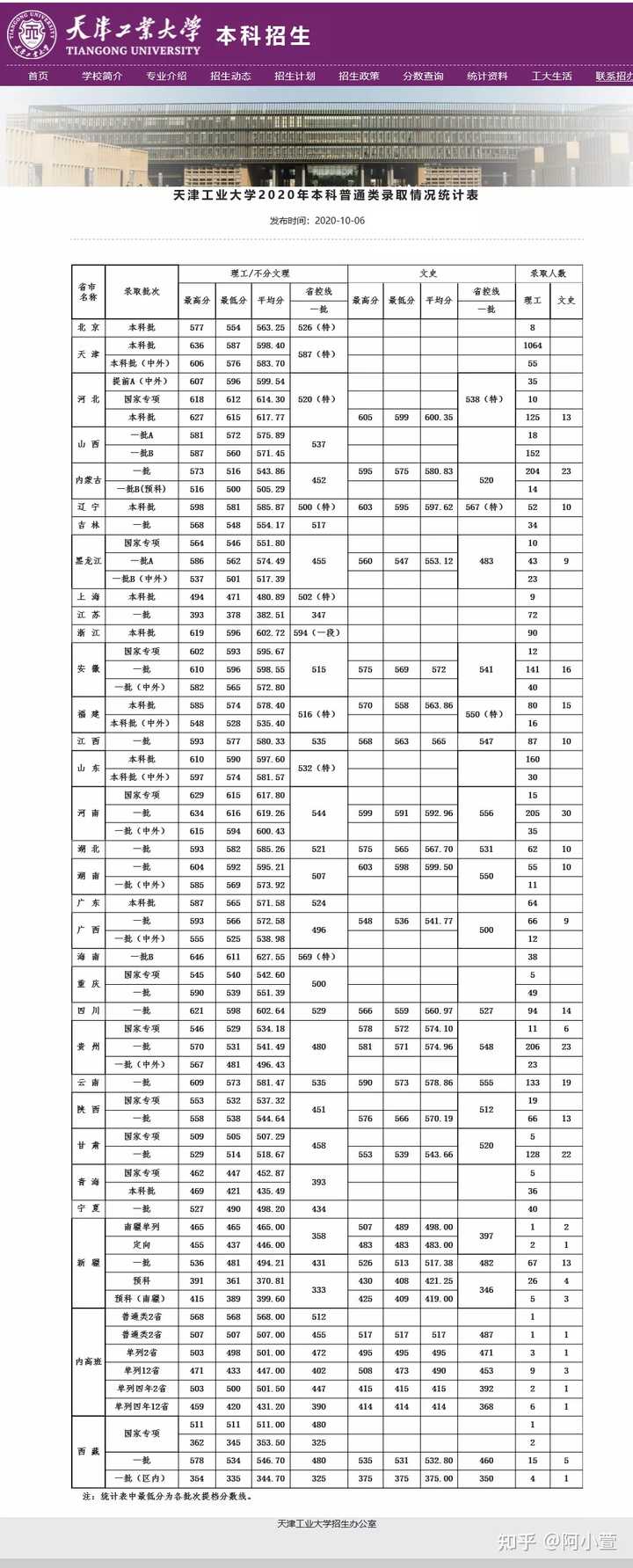 天津工业教务系统_天津工业大学综合教务_天津工业大学教务管理