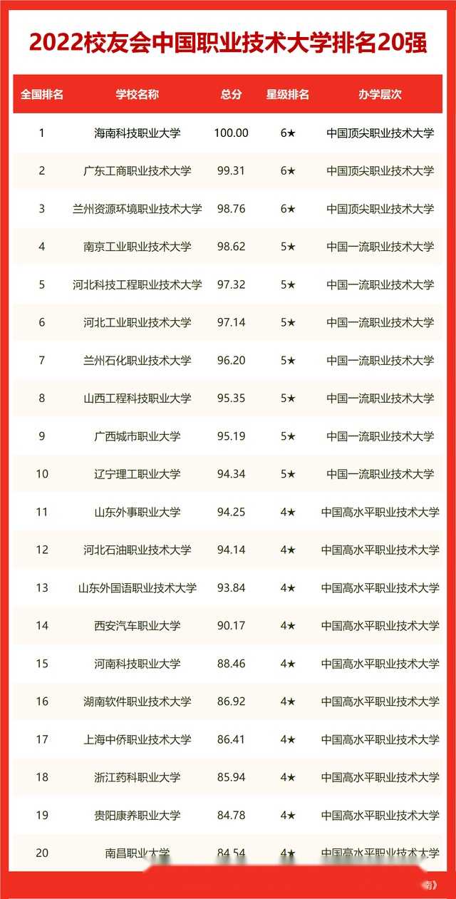 福建省大學排名_福建省省大學排行榜_福建省排名的大學