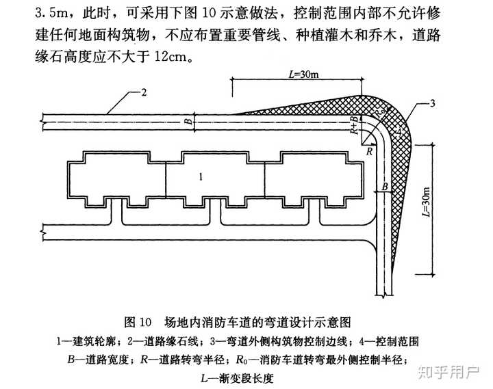 消防车道转弯半径图解图片