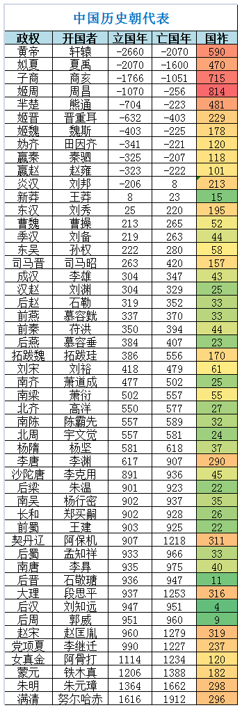 中国朝代 知乎