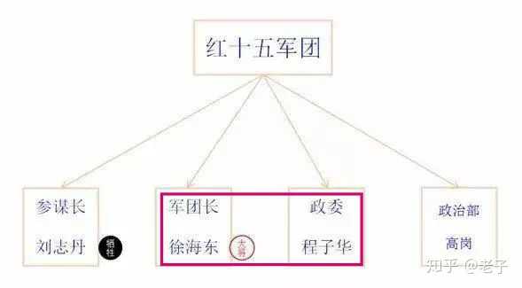 我军有哪些本应有资格竞争十大元帅 但英年早逝的人物 知乎 我军有哪些本应有资格竞争十大元帅 但英年早逝的人物 知乎