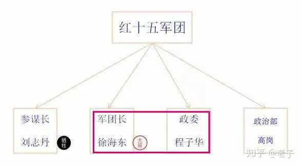 我军有哪些本应有资格竞争十大元帅 但英年早逝的人物 知乎