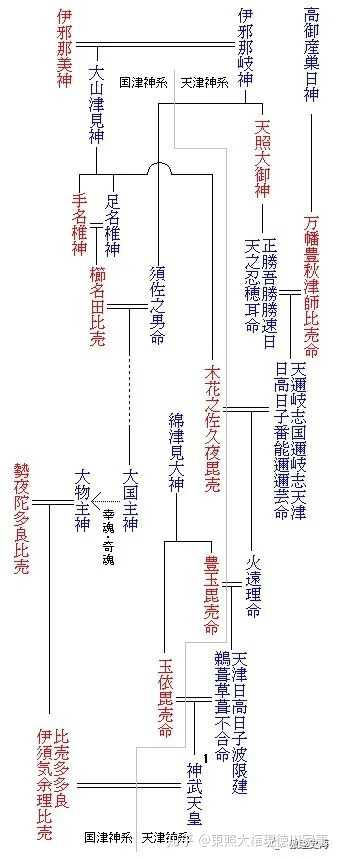 古事记如何编纂的 東照大権現徳川家康的回答 知乎