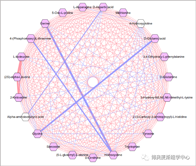 多组学联合分析的工具及其教程收集? - 知乎