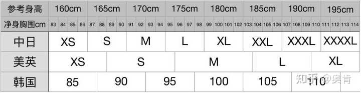网购中如何准确选择适合自己的尺码 知乎