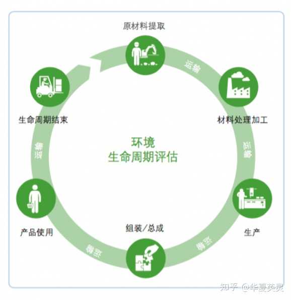 一个国家怎样才能实现零碳排放?