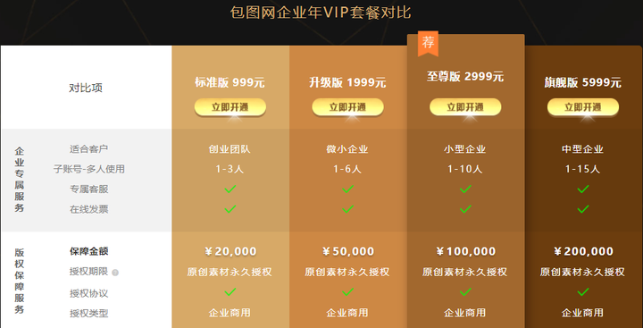 在海酷或者包图网买断一张版权的价格是多少？