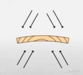电吉他琴颈径切和弦切对音色有什么影响? - 知乎