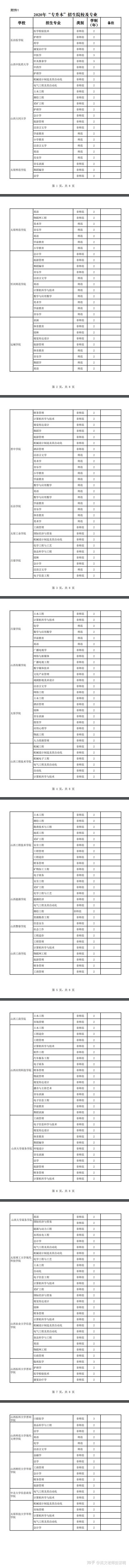 山西师范大学现代文理学院分数线_山西师范大学现代文理学院分数线_山西师范现代文理学院录取查询