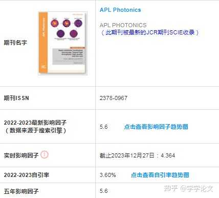 APL期刊咋样啊？ - 知乎