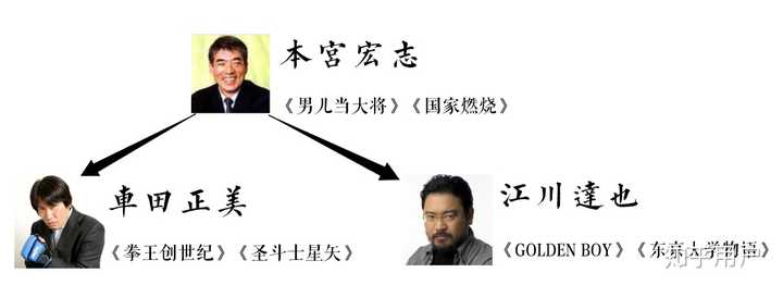 日本动漫界有哪些鲜为人知的人际关系 知乎用户的回答 知乎 日本动漫界有哪些鲜为人知的人际关系 知乎用户的回答 知乎