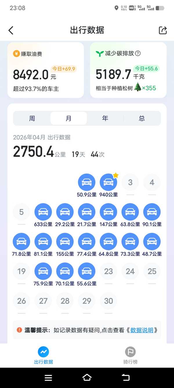 开了2000公里高速+400公里市区/国道，无事故无违章，能不能认为开车已经熟练了？