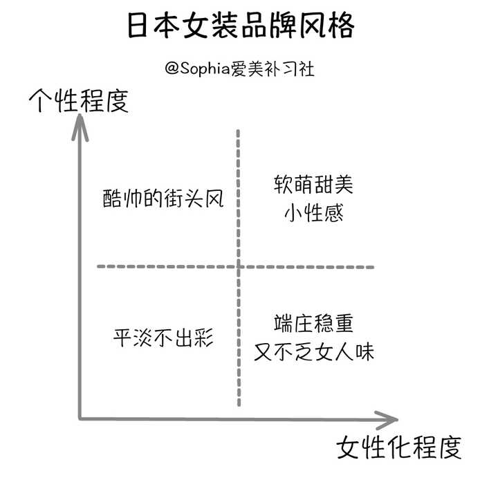 有哪些好的日系女装品牌？ - 知乎