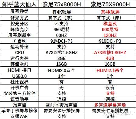 索尼75x8000h参数图片