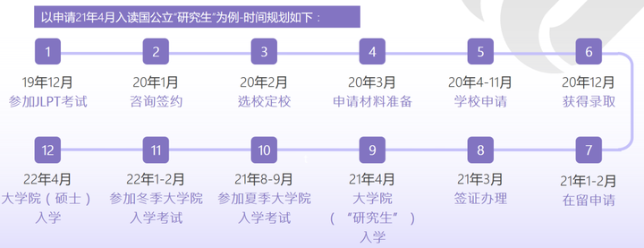 去日本留学如何进行规划 从学日语开始到成功入学需要如何操作 知乎