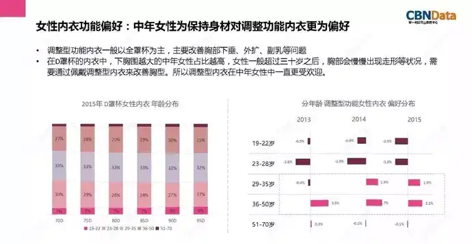 女生如何选择合适的内衣 内衣穿对了是什么样的感受 知乎