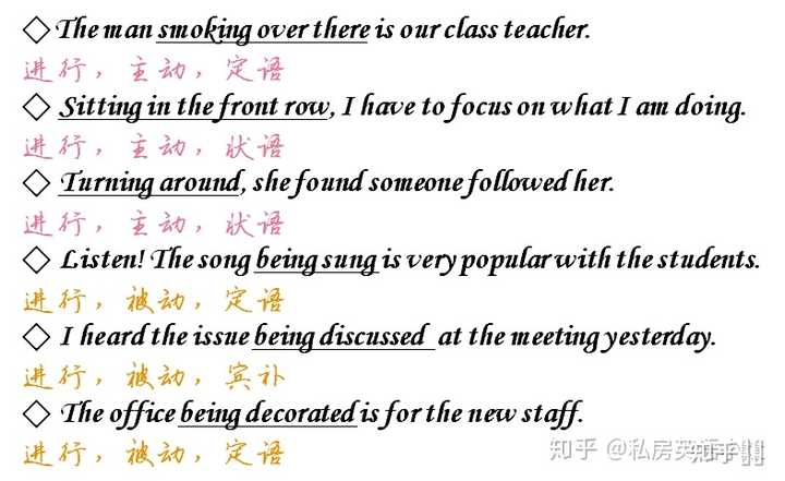 英语中动名词做主语位于句首时不能用形容词而要用副词修饰,对吗? - 知乎