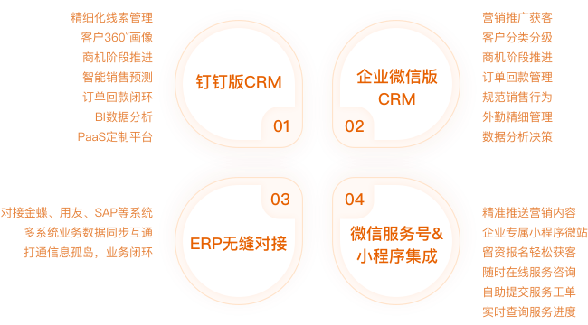 五、CRM系统优秀落地案例分享